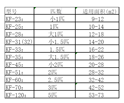 石河子空调维修